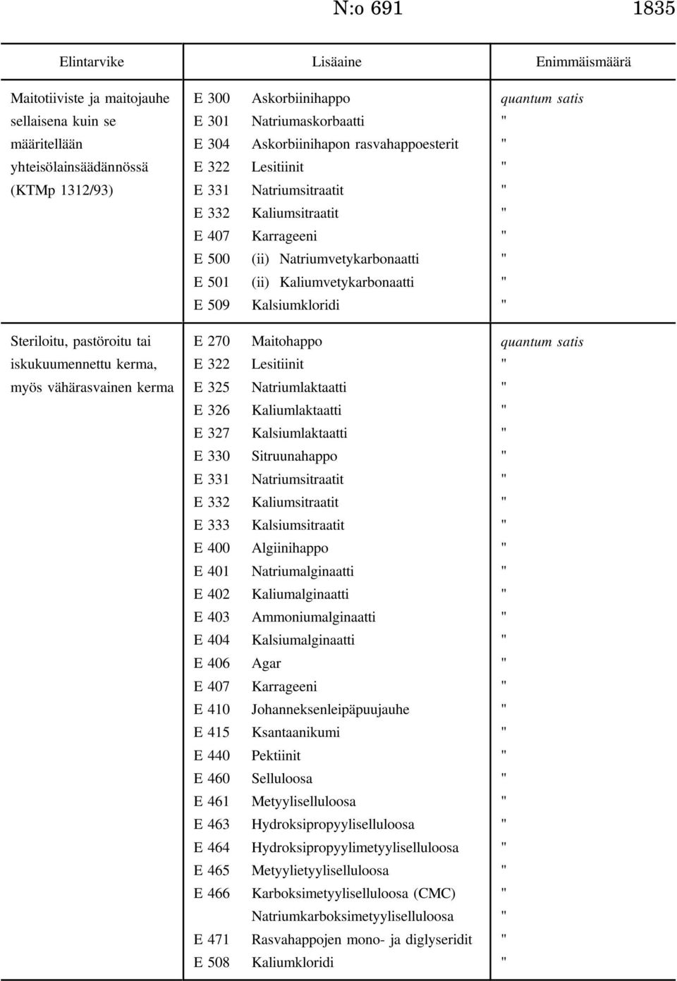 Kalsiumkloridi Steriloitu, pastöroitu tai iskukuumennettu kerma, E 270 E 322 Maitohappo Lesitiinit myös vähärasvainen kerma E 325 Natriumlaktaatti E 326 Kaliumlaktaatti E 327 Kalsiumlaktaatti E 330