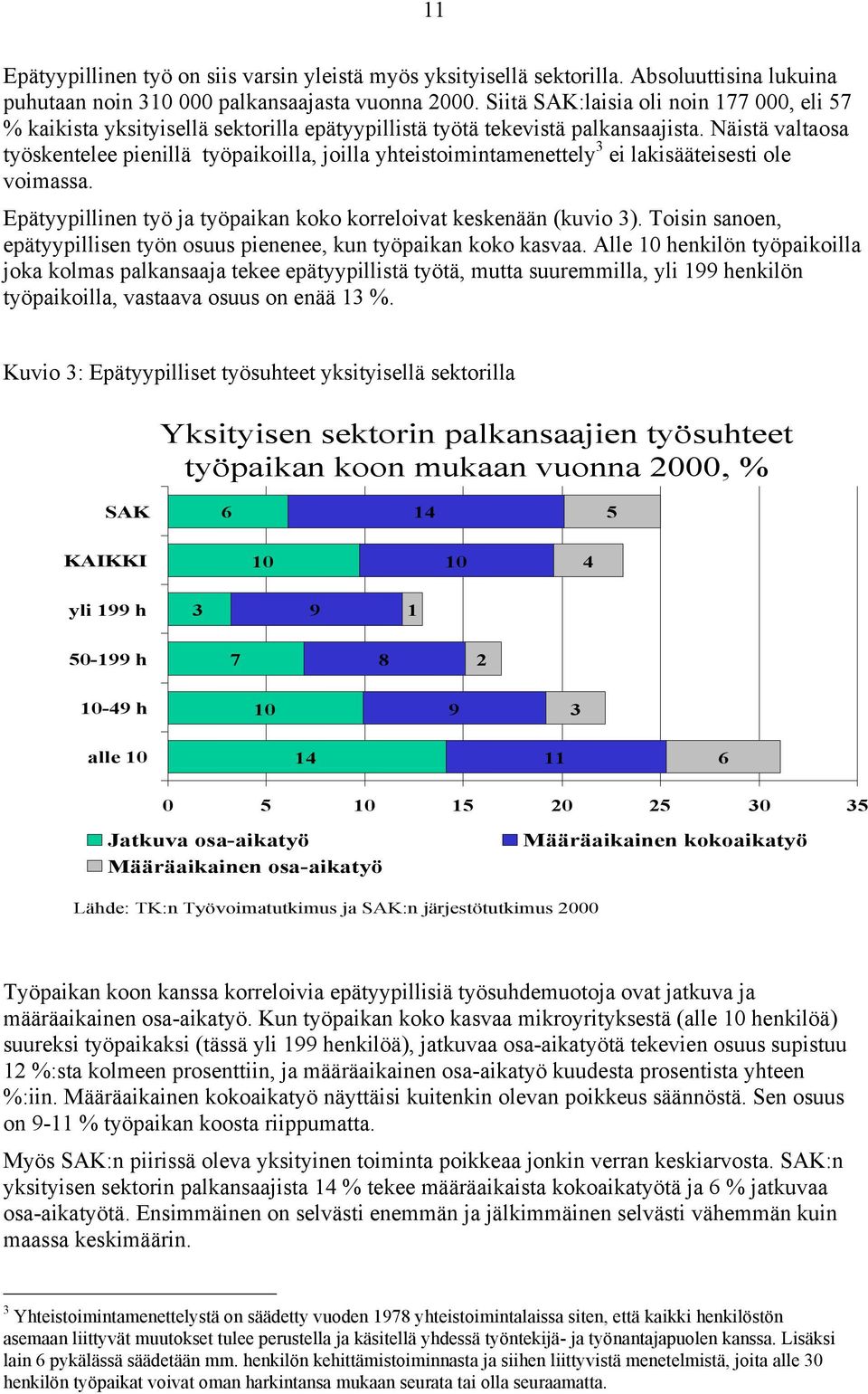 Näistä valtaosa työskentelee pienillä työpaikoilla, joilla yhteistoimintamenettely 3 ei lakisääteisesti ole voimassa. Epätyypillinen työ ja työpaikan koko korreloivat keskenään (kuvio 3).