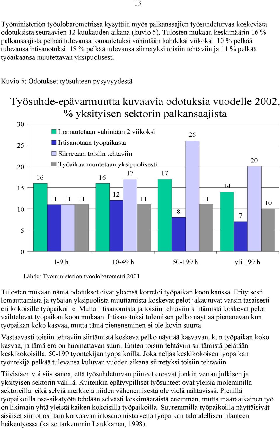 11 % pelkää työaikaansa muutettavan yksipuolisesti.