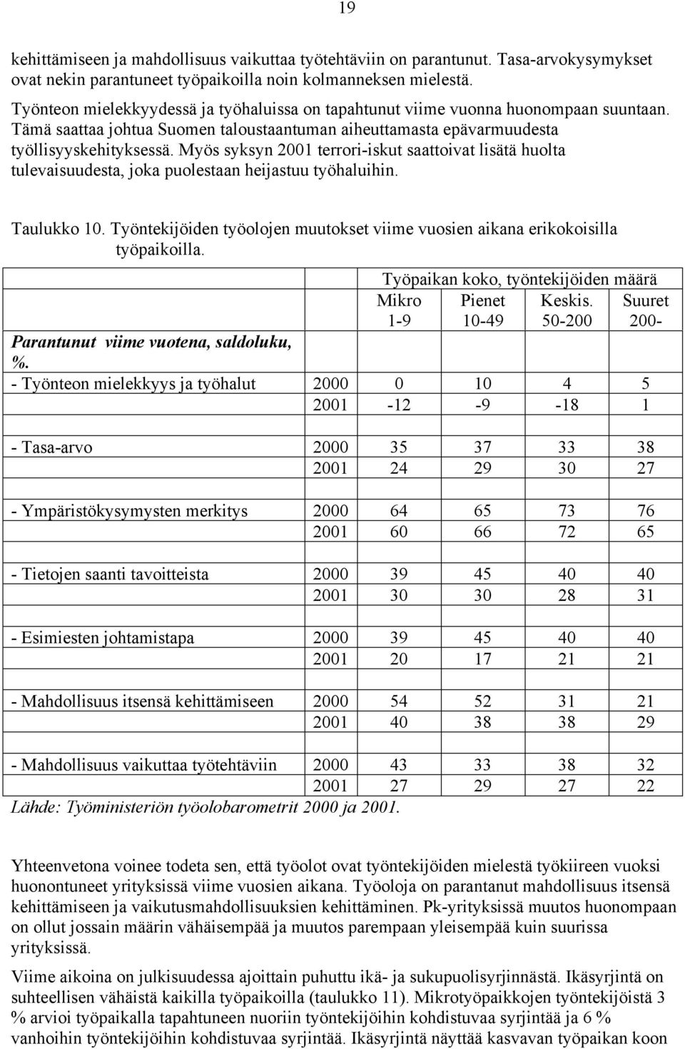 Myös syksyn 2001 terrori-iskut saattoivat lisätä huolta tulevaisuudesta, joka puolestaan heijastuu työhaluihin. Taulukko 10.