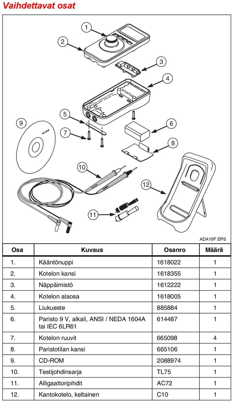 Paristo 9 V, alkali, ANSI / NEDA 1604A tai IEC 6LR61 614487 1 7. Kotelon ruuvit 665098 4 8.