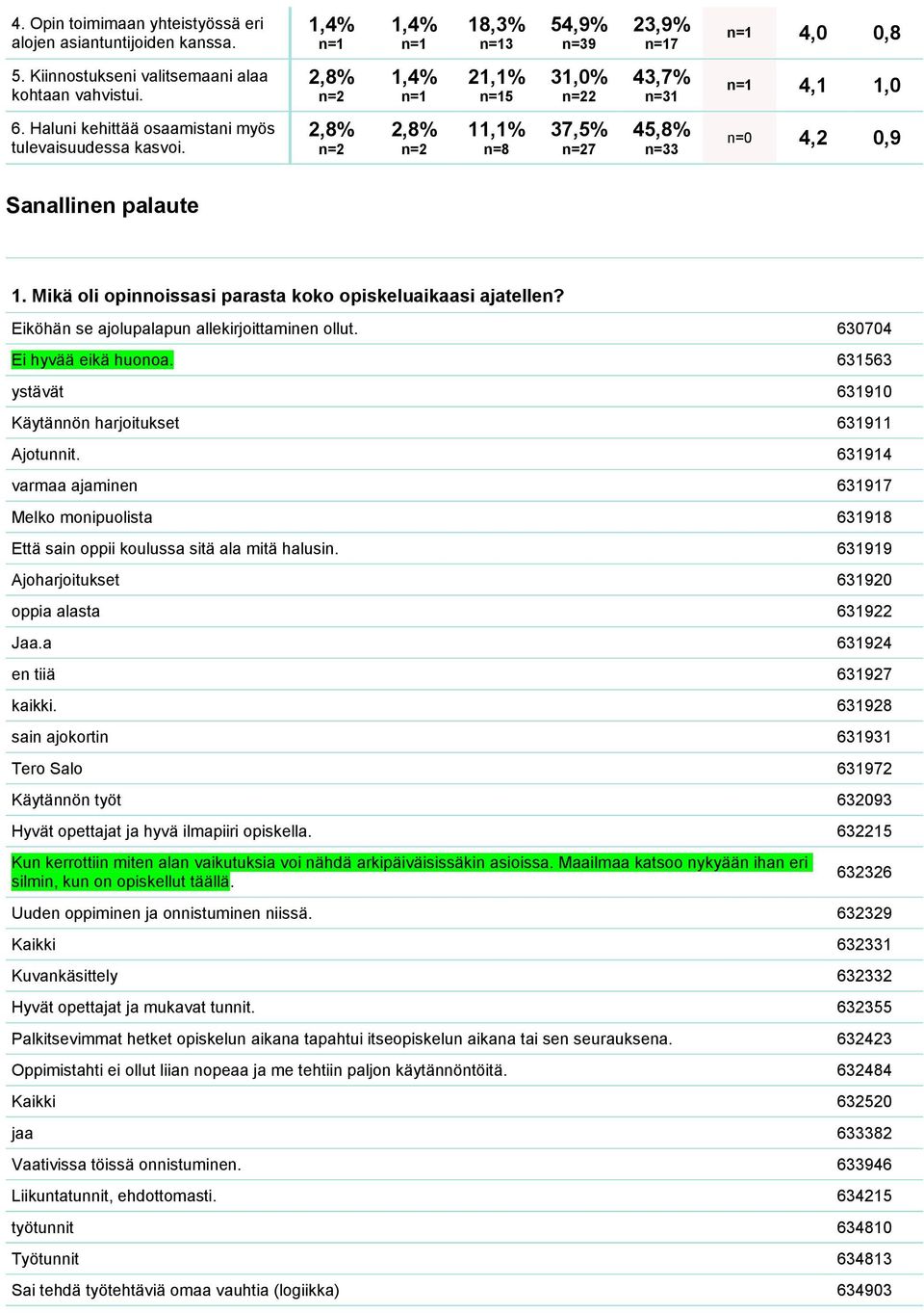 Eiköhän se ajolupalapun allekirjoittaminen ollut. 630704 Ei hyvää eikä huonoa. 631563 ystävät 631910 Käytännön harjoitukset 631911 Ajotunnit.