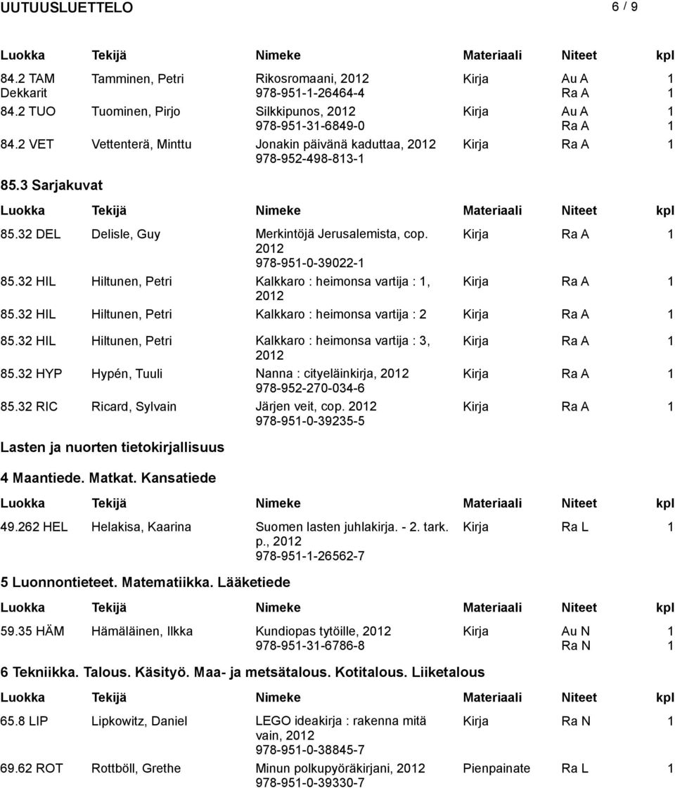 32 HIL Hiltunen, Petri Kalkkaro : heimonsa vartija :, Kirja 202 85.32 HIL Hiltunen, Petri Kalkkaro : heimonsa vartija : 2 Kirja 85.32 HIL Hiltunen, Petri Kalkkaro : heimonsa vartija : 3, Kirja 202 85.