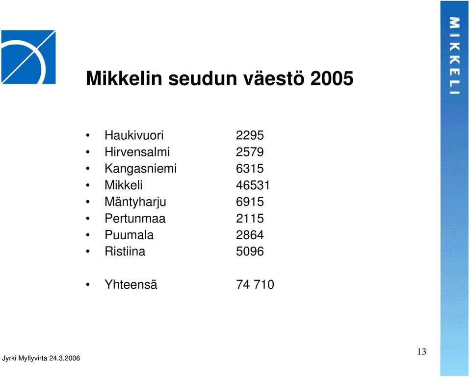 Mikkeli 46531 Mäntyharju 6915 Pertunmaa