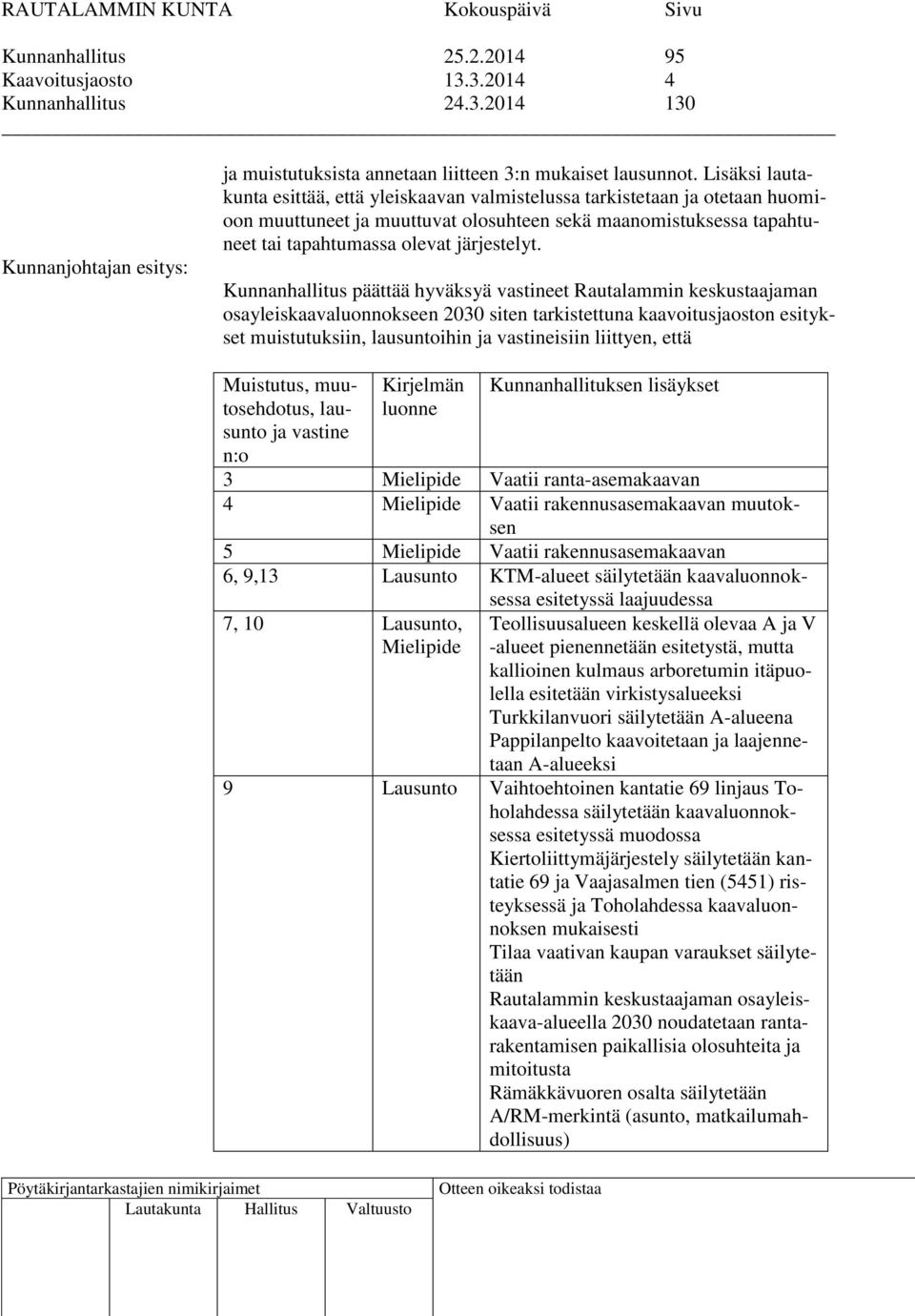 Kunnanhallitus päättää hyväksyä vastineet Rautalammin keskustaajaman osayleiskaavaluonnokseen 2030 siten tarkistettuna kaavoitusjaoston esitykset muistutuksiin, lausuntoihin ja vastineisiin liittyen,