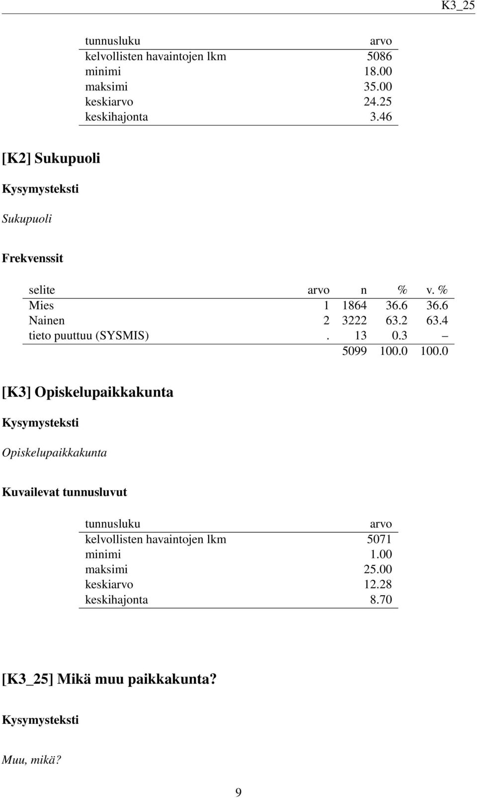 13 0.3 [K3] Opiskelupaikkakunta Opiskelupaikkakunta Kuvailevat tunnusluvut tunnusluku arvo kelvollisten