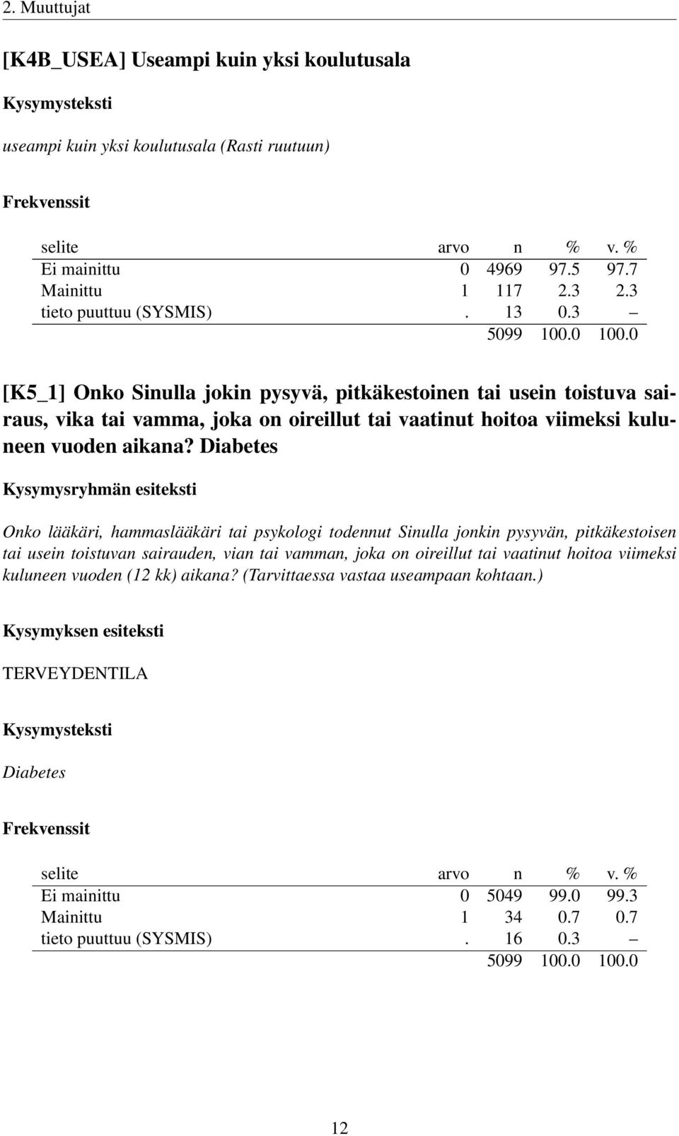 Diabetes Onko lääkäri, hammaslääkäri tai psykologi todennut Sinulla jonkin pysyvän, pitkäkestoisen tai usein toistuvan sairauden, vian tai vamman, joka on oireillut tai vaatinut hoitoa