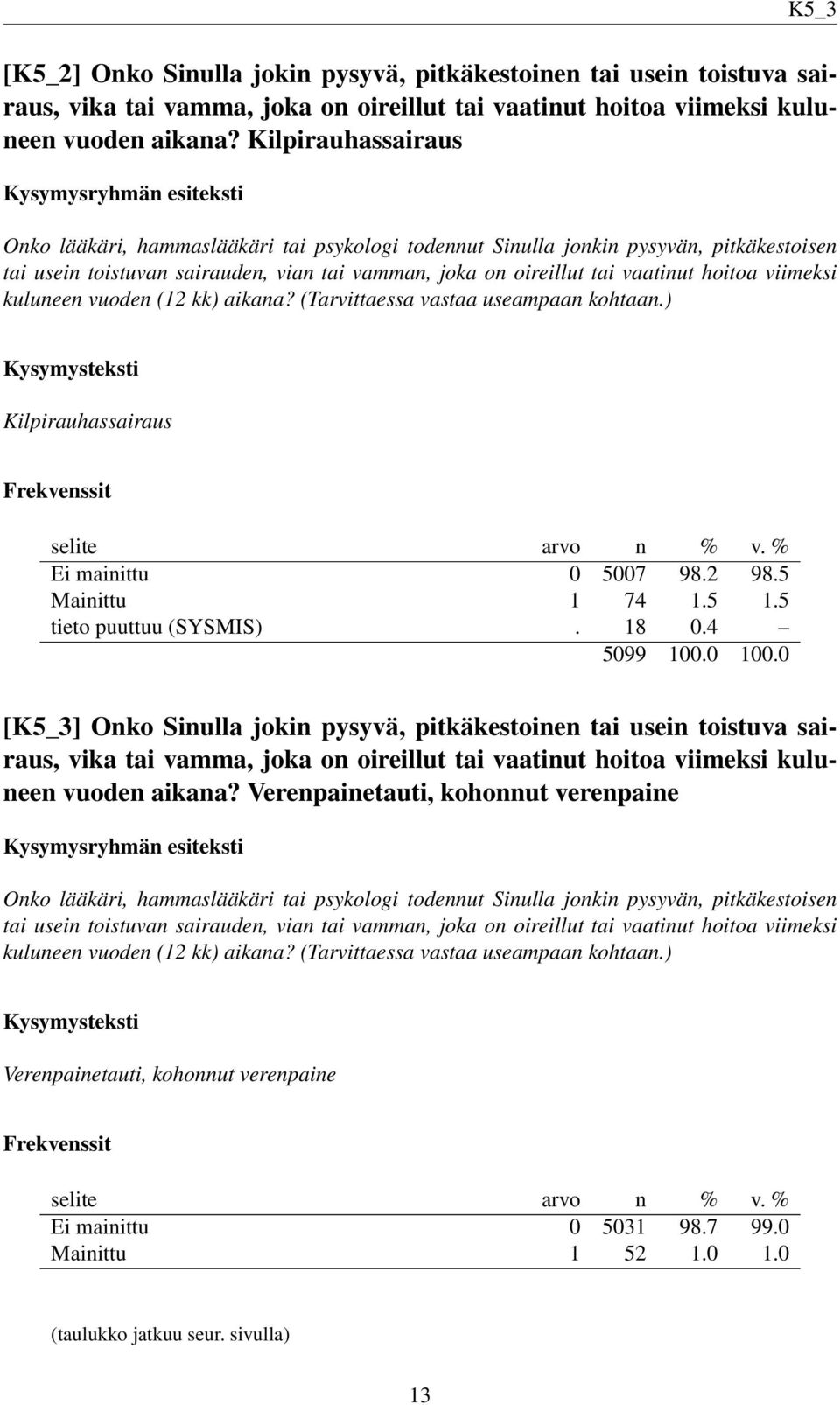 viimeksi kuluneen vuoden (12 kk) aikana? (Tarvittaessa vastaa useampaan kohtaan.) Kilpirauhassairaus Ei mainittu 0 5007 98.2 98.5 Mainittu 1 74 1.5 1.5 tieto puuttuu (SYSMIS). 18 0.