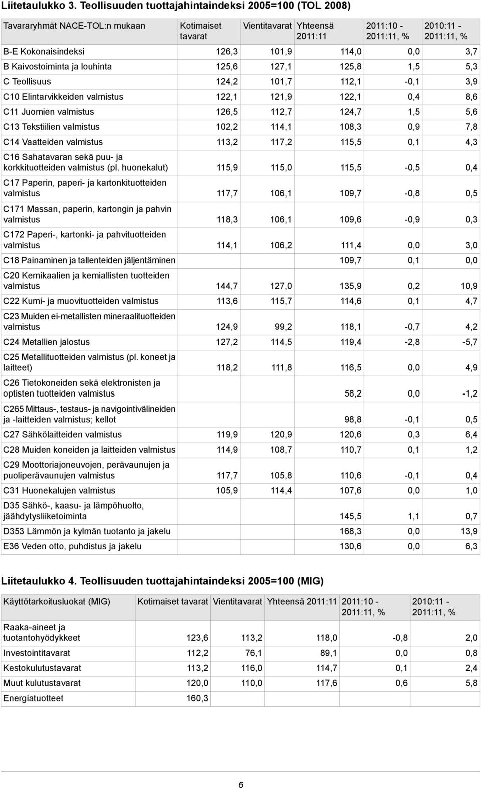 Vaatteiden C16 Sahatavaran sekä puu- ja korkkituotteiden (pl.