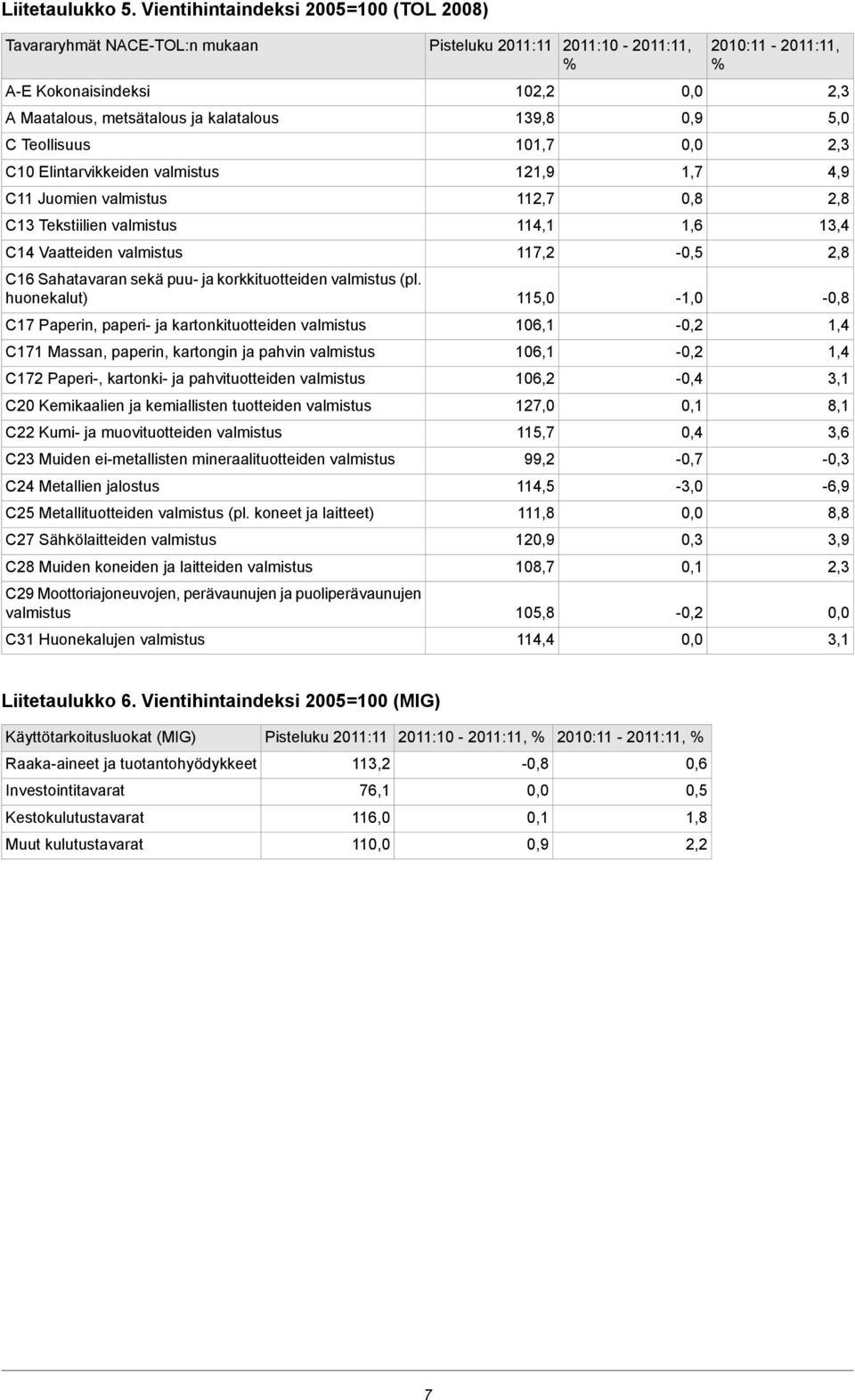 Vaatteiden C16 Sahatavaran sekä puu- ja korkkituotteiden (pl.