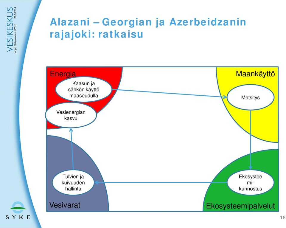 Metsitys Vesienergian kasvu Tulvien ja kuivuuden