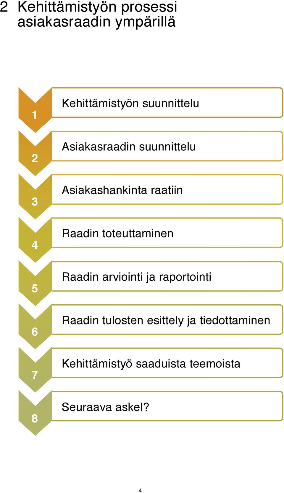 raatiin Raadin toteuttaminen Raadin arviointi ja raportointi Raadin