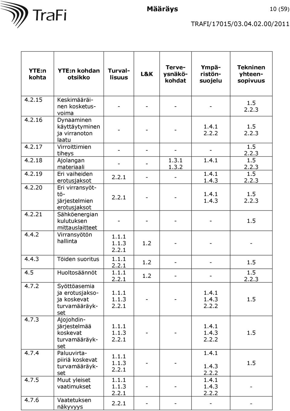 4.1 2.2.2 1.5 2.2.3 1.5 2.2.3 1.5 - - - - 2.2.3 1.3.1 1.4.1 1.5 - - 1.3.2 2.2.3 1.4.1 1.5 2.2.1 - - 1.4.3 2.2.3 2.2.1 - - 1.4.1 1.4.3 1.5 2.2.3 - - - - 1.5 1.1.1 1.1.3 2.2.1 4.4.3 Töiden suoritus 1.1.1 2.2.1 4.5 Huoltosäännöt 1.