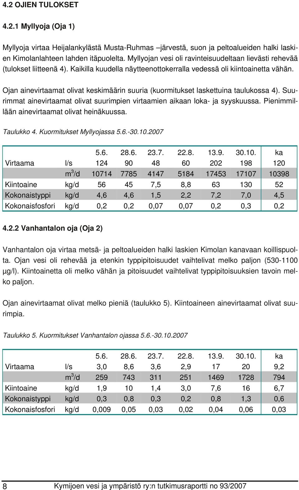 Ojan ainevirtaamat olivat keskimäärin suuria (kuormitukset laskettuina taulukossa 4). Suurimmat ainevirtaamat olivat suurimpien virtaamien aikaan loka- ja syyskuussa.