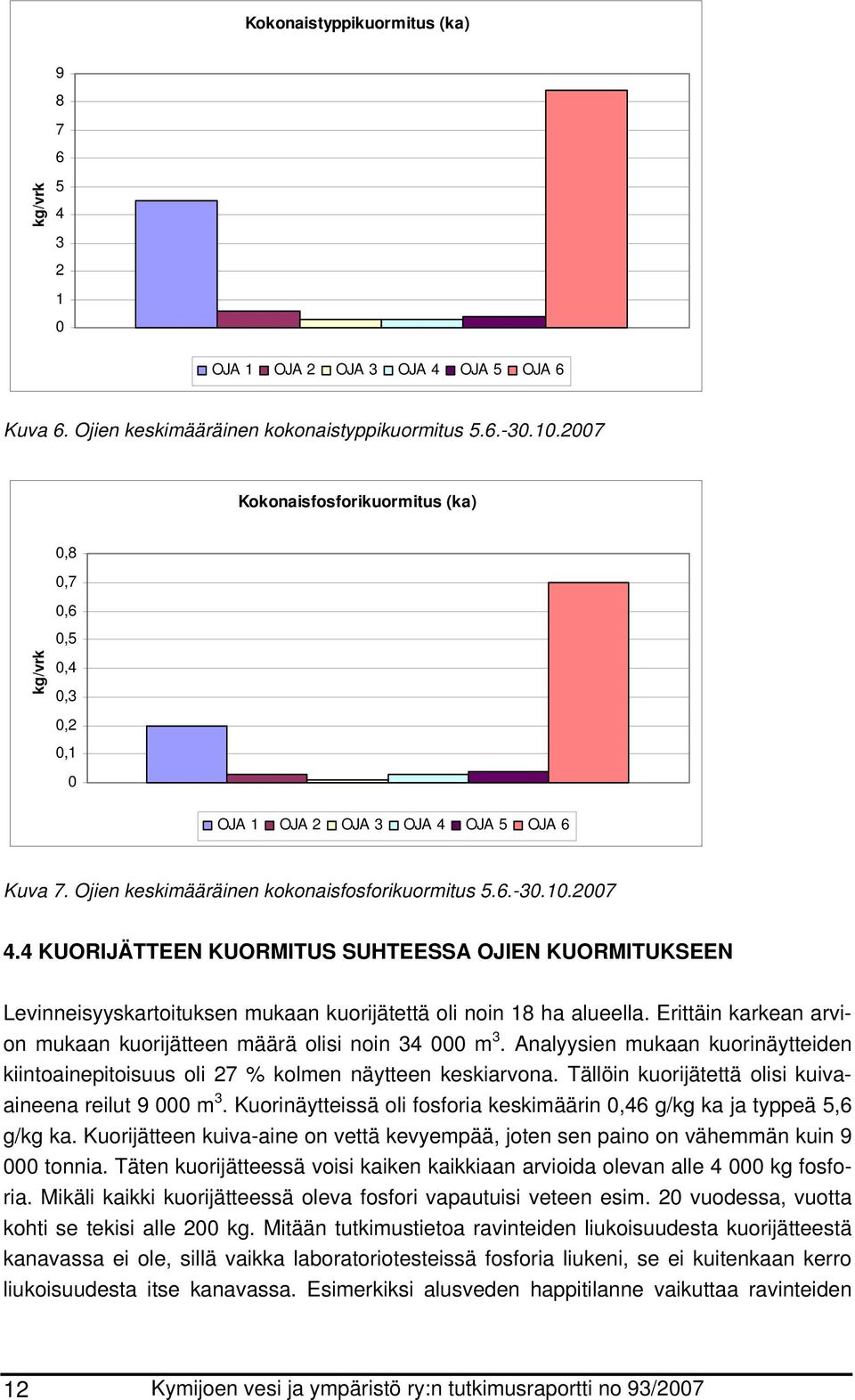 4 KUORIJÄTTEEN KUORMITUS SUHTEESSA OJIEN KUORMITUKSEEN Levinneisyyskartoituksen mukaan kuorijätettä oli noin 18 ha alueella. Erittäin karkean arvion mukaan kuorijätteen määrä olisi noin 34 000 m 3.