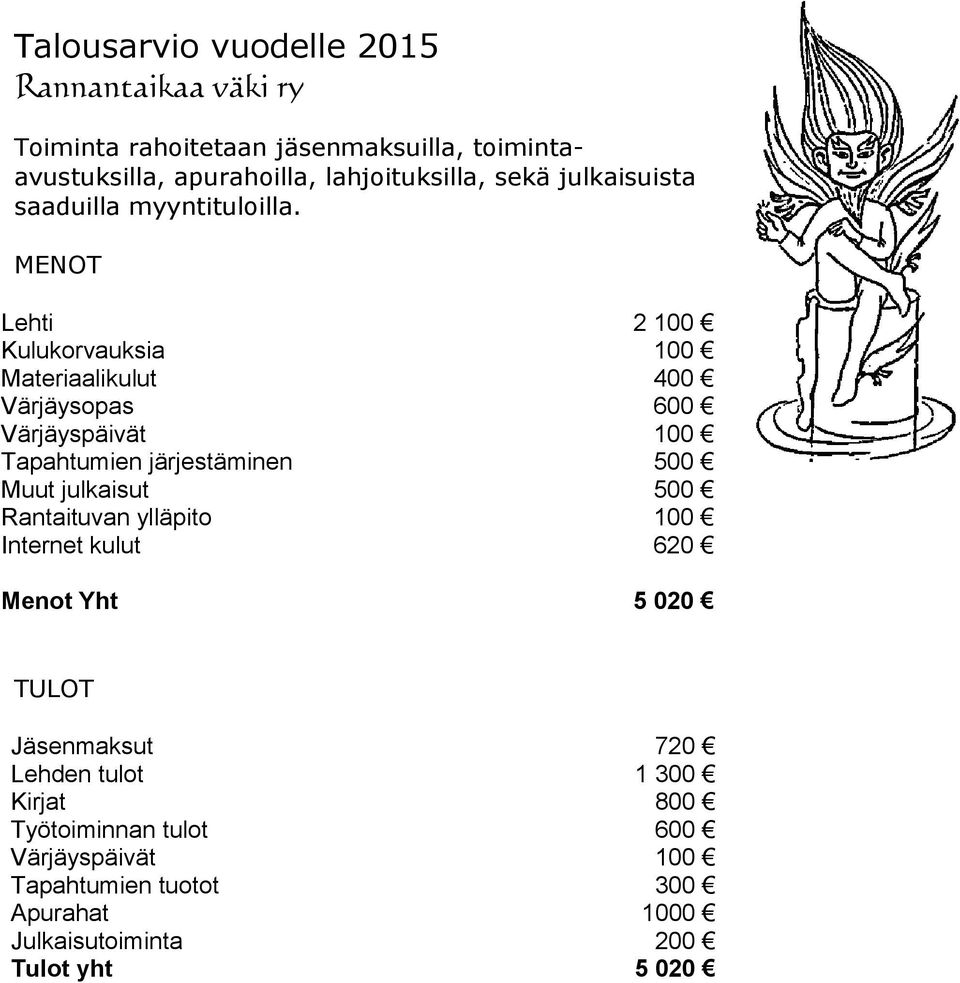 MENOT Lehti 2 100 Kulukorvauksia 100 Materiaalikulut 400 Värjäysopas 600 Värjäyspäivät 100 Tapahtumien järjestäminen 500 Muut julkaisut