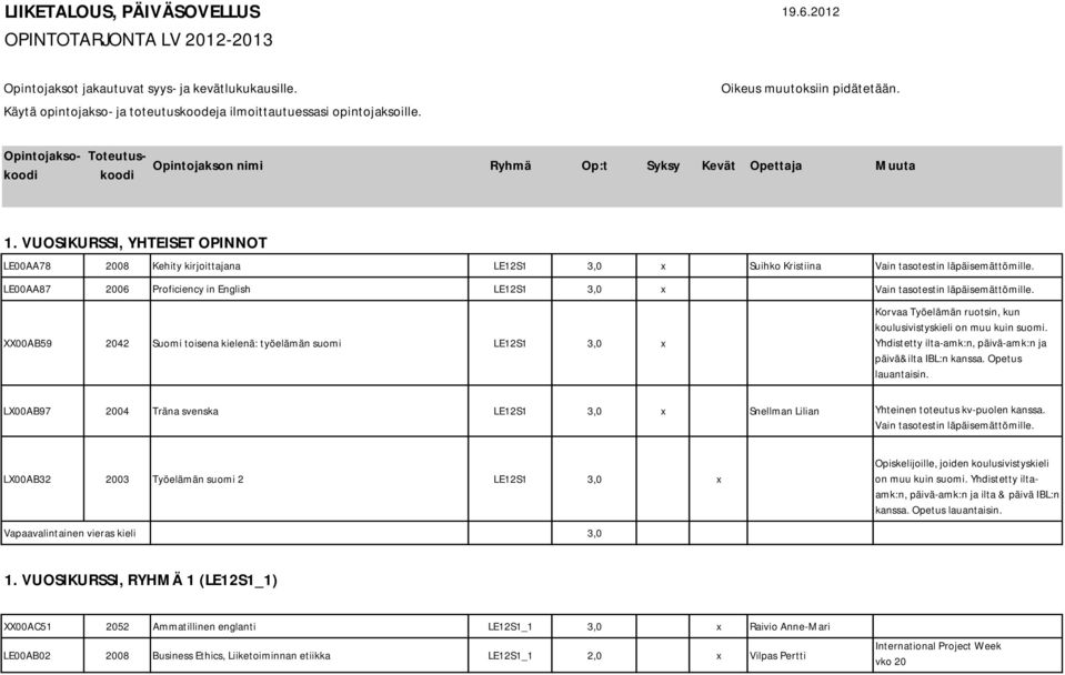 VUOSIKURSSI, YHTEISET OPINNOT LE00AA78 2008 Kehity kirjoittajana LE12S1 3,0 x Suihko Kristiina Vain tasotestin läpäisemättömille.