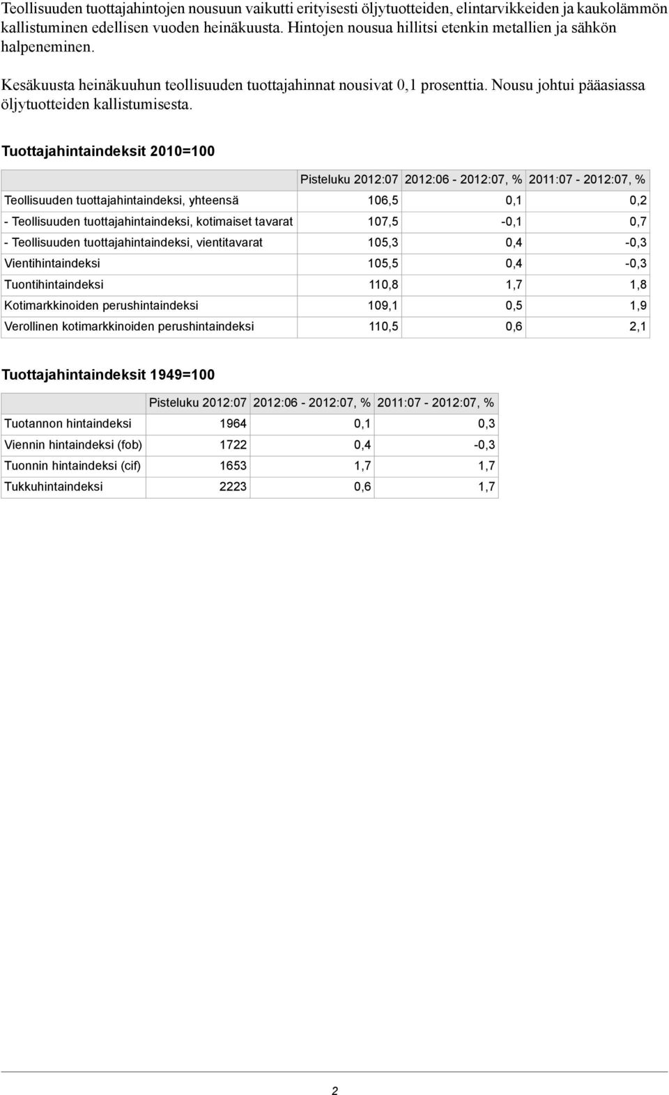 Tuottajahintaindeksit 2010=100 2012:06-2011:07 - Teollisuuden tuottajahintaindeksi, yhteensä 106,5 - Teollisuuden tuottajahintaindeksi, kotimaiset tavarat 107,5 - - Teollisuuden tuottajahintaindeksi,