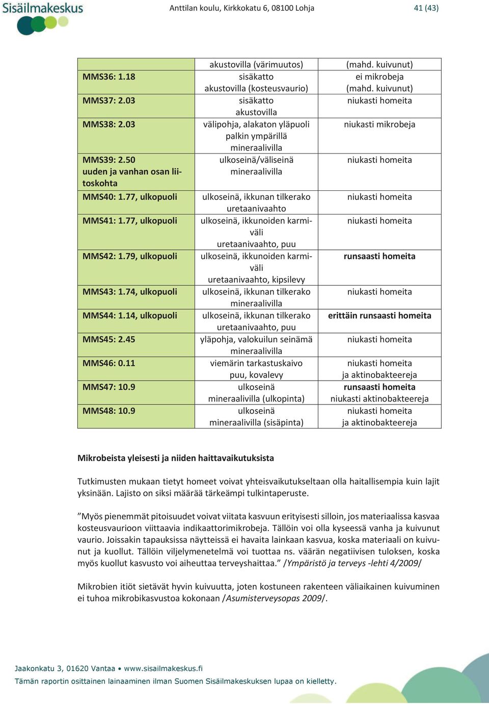 9 akustovilla (värimuutos) sisäkatto akustovilla (kosteusvaurio) sisäkatto akustovilla välipohja, alakaton yläpuoli palkin ympärillä mineraalivilla ulkoseinä/väliseinä mineraalivilla ulkoseinä,