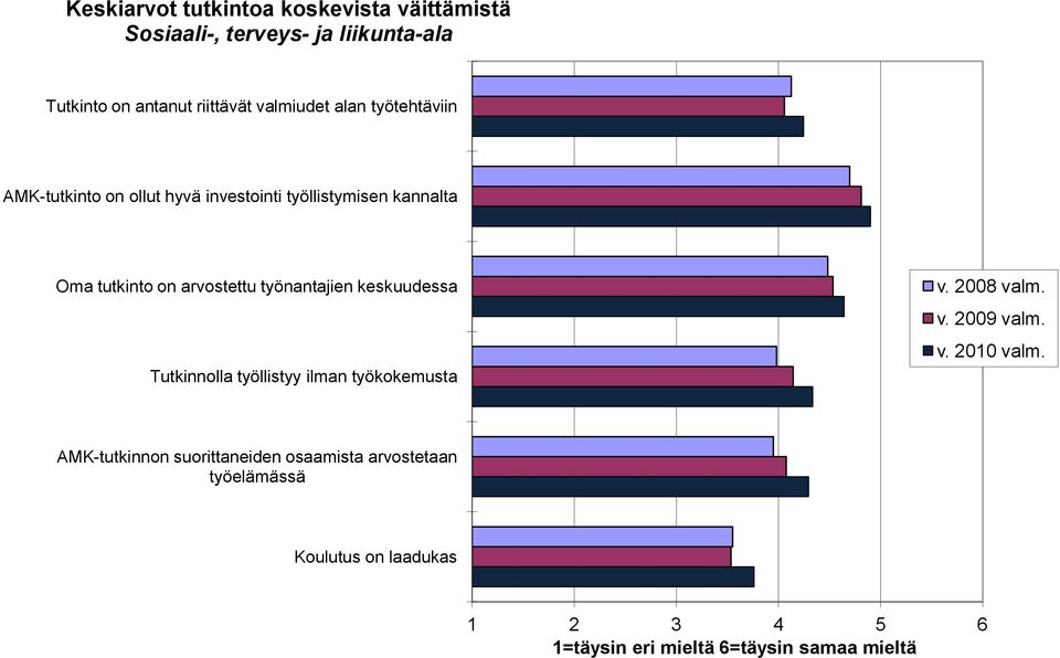 arvostettu työnantajien keskuudessa Tutkinnolla työllistyy ilman työkokemusta v. 28 valm. v. 29 valm. v. 2 valm.