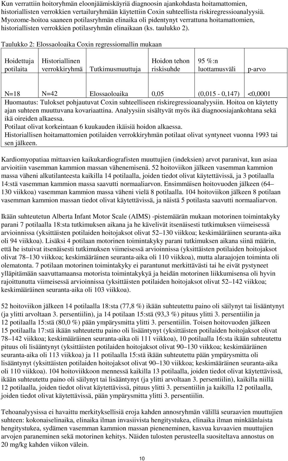 Taulukko 2: Elossaoloaika Coxin regressiomallin mukaan Hoidettuja potilaita Historiallinen verrokkiryhmä Tutkimusmuuttuja Hoidon tehon riskisuhde 95 %:n luottamusväli p-arvo N=18 N=42 Elossaoloaika