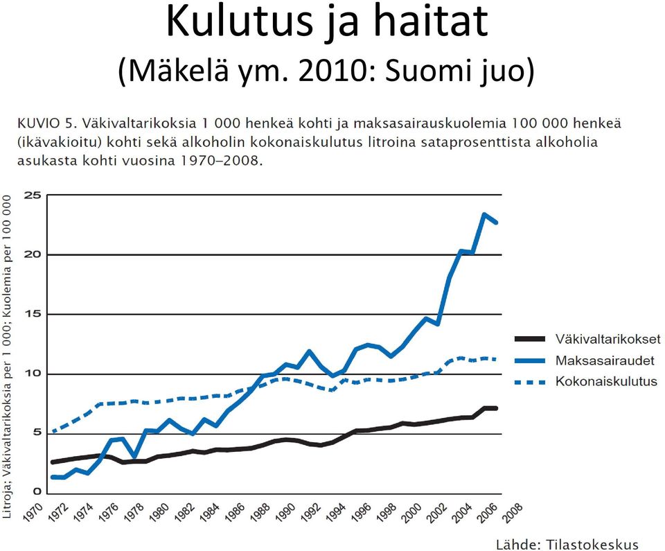 (Mäkelä ym.