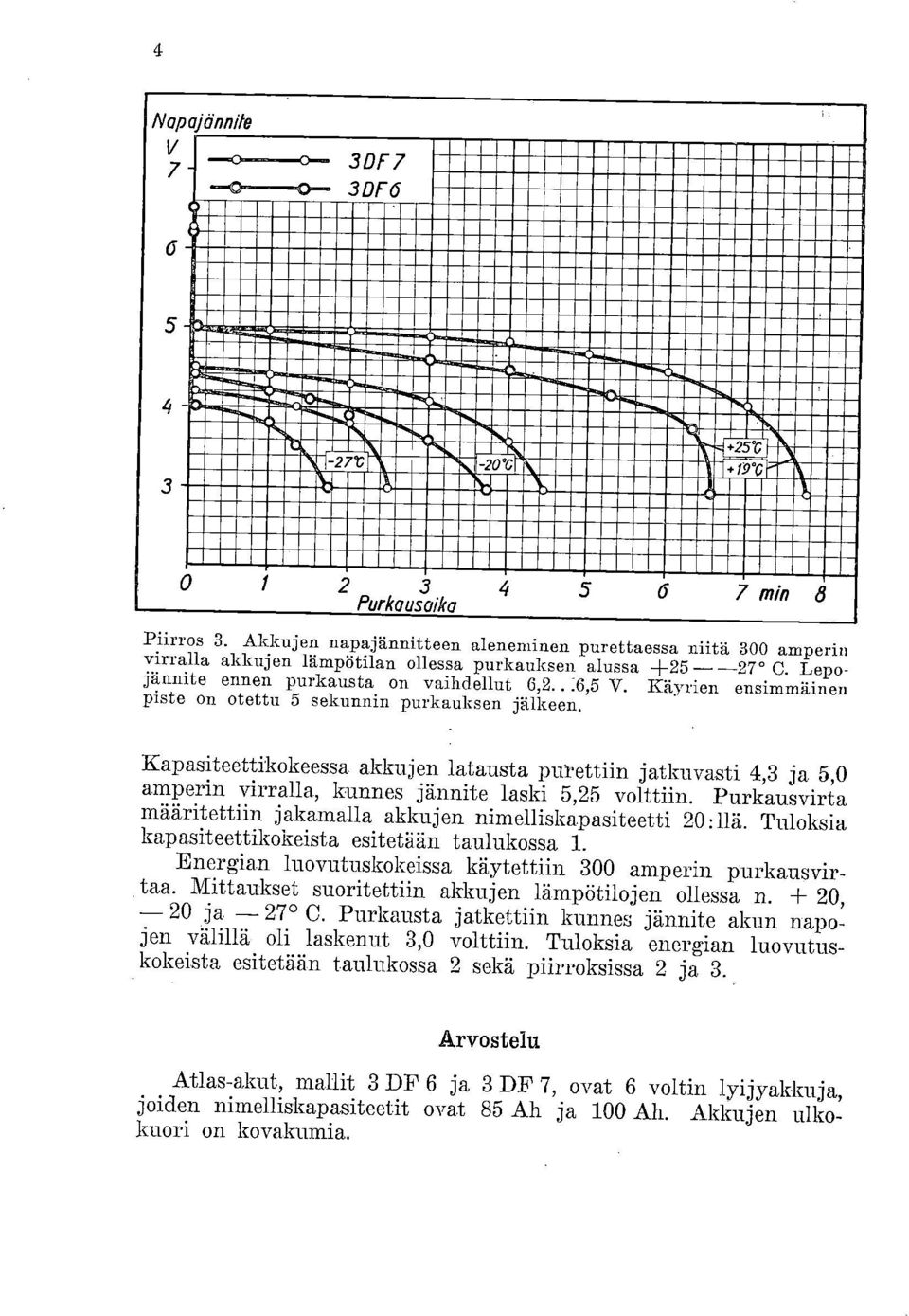 Käyrien ensimmäinen piste on otettu 5 sekunnin purkauksen jälkeen. Kapasiteettikokeessa akkujen latausta purettiin jatkuvasti 4,3 ja 5,0 =perin virralla, kunnes jännite laski 5,25 volttiin.