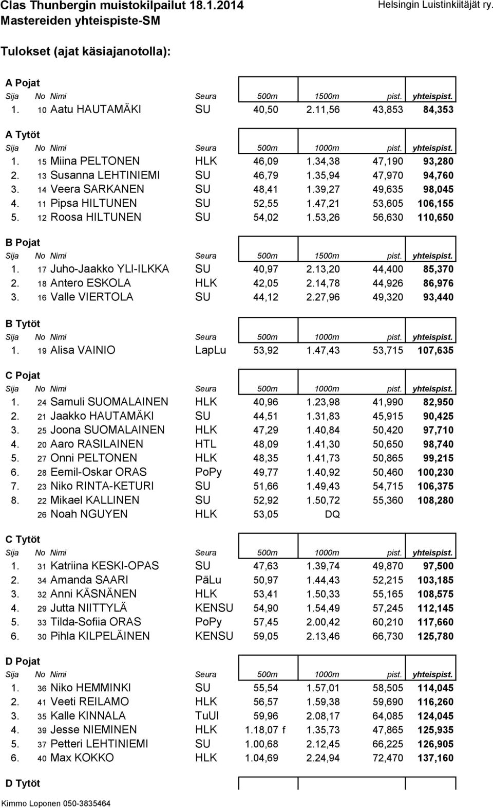 17 Juho-Jaakko YLI-ILKKA SU 40,97 2.13,20 44,400 85,370 2. 18 Antero ESKOLA HLK 42,05 2.14,78 44,926 86,976 3. 16 Valle VIERTOLA SU 44,12 2.27,96 49,320 93,440 B Tytöt 1.