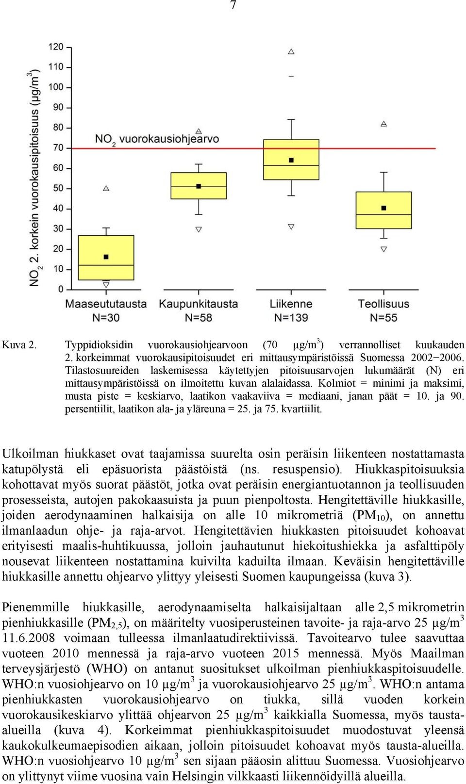 Kolmiot = minimi ja maksimi, musta piste = keskiarvo, laatikon vaakaviiva = mediaani, janan päät = 10. ja 90. persentiilit, laatikon ala- ja yläreuna = 25. ja 75. kvartiilit.