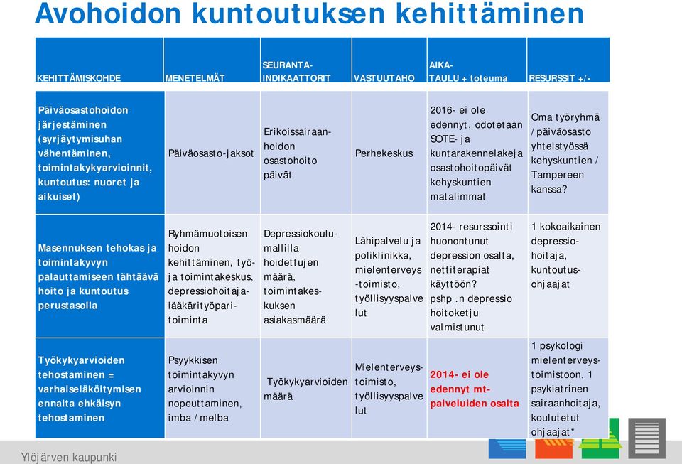 yhteistyössä kehyskuntien / Tampereen kanssa?