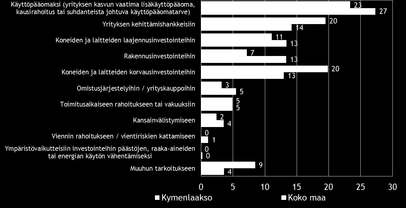 24 Pk-yritysbarometri, syksy 2014 Taulukko 18.