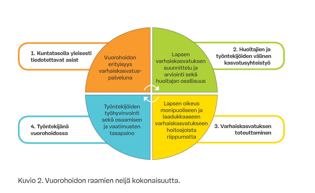 b) Ennakoivalla ja yksilölliset tarpeet huomioivalla työvuorosuunnittelulla tuetaan työntekijöiden työhyvinvointia. Työntekijöiden eri elämäntilanteet (esim.