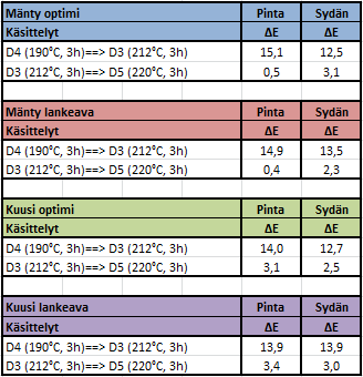 72 TAULUKKO 8.