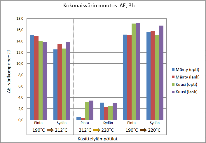 73 KUVIO 40.