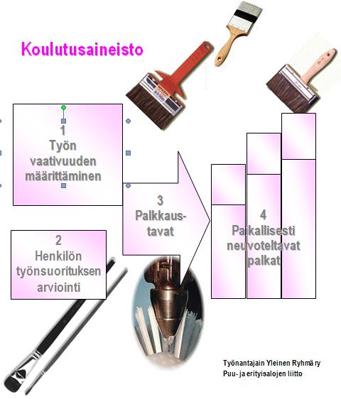 Liite 6, Harja- ja sivellinalojen palkkausjärjestelmien kehittäminen