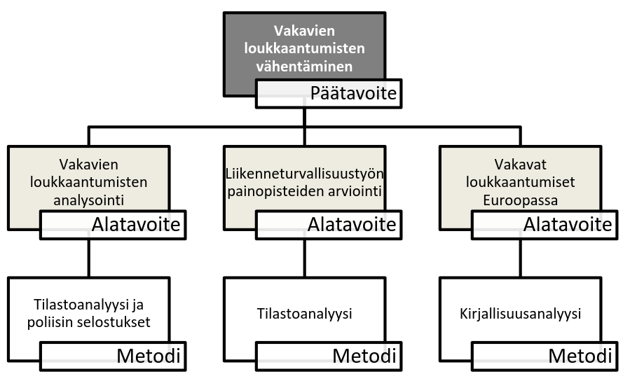 Työn