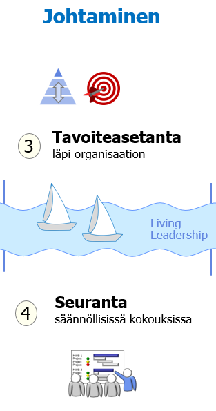 10 Tarve 2: Johtaminen Strategian