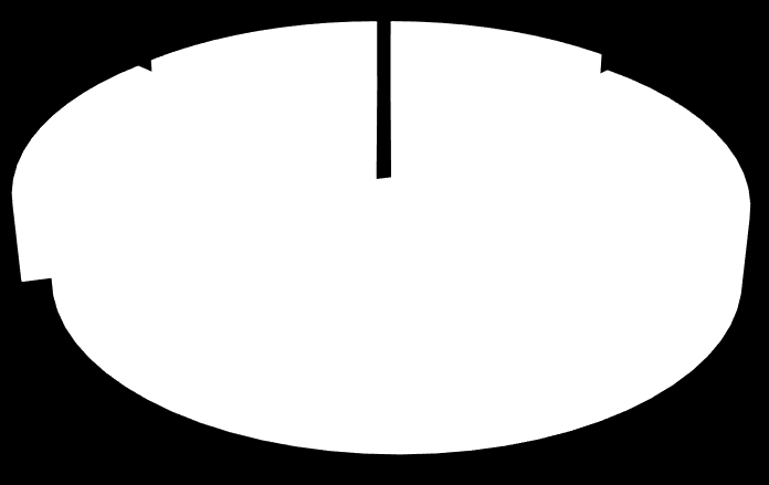 2009 valmistuneiden uraseurantakysely Kyselyyn vastasi 793 Helsingin yliopistosta v.