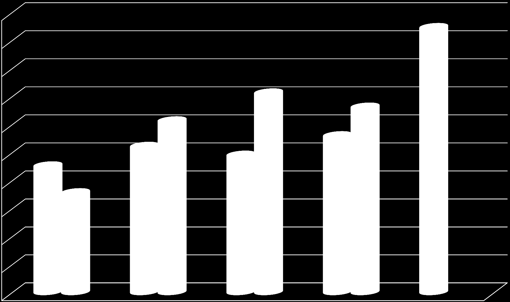 Myönnetyt ja toteutuneet opiskelijatyövuodet 18 500,0 18 000,0 17 500,0 17 000,0 16 500,0 16 000,0 15 500,0 15 000,0 14 500,0 14 000,0 13 500,0 2009 2010 2011 2012