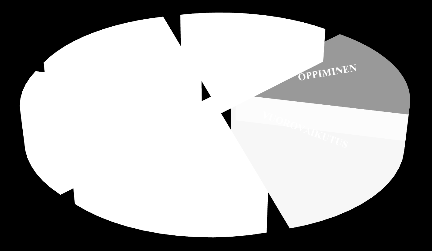 UUSIX -TYÖKALUN TAUSTAA Pohjana ORCI (Organizational Renewal Capabilty Inventory, Kianto