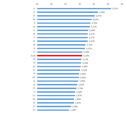 Mahdollisuuksia kasvuun Datapalveluja tarjoavien yritysten kasvu