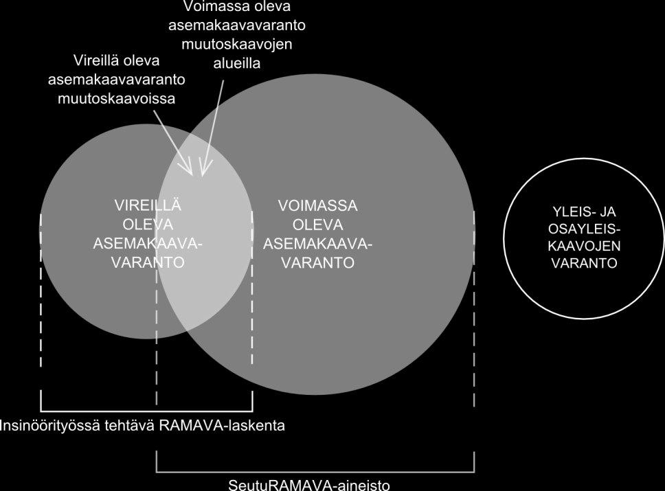 21 kaavojen tai kaavayksiköiden alueet eivät välttämättä ole täysin päällekkäisiä.