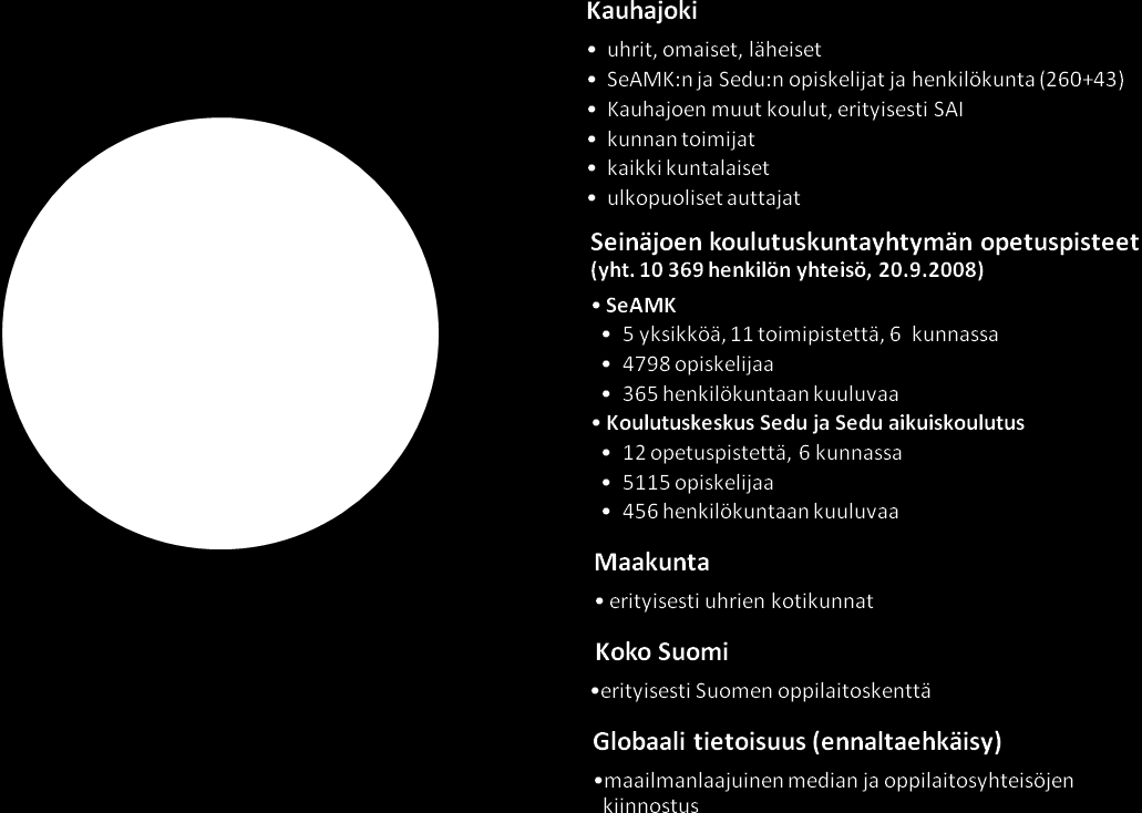 Kauhajoen