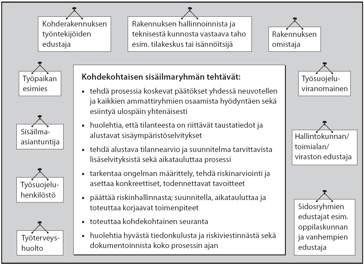 Työterveyslaitos: lisätietoja