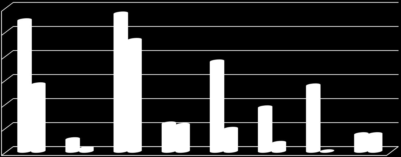 R2 2016 Hanketuki: KA105, KA205, KA347 600 000,00 500 000,00 400 000,00 300 000,00 200 000,00 100 000,00 0,00 Nuorisovai Nuorisovai EVS EVS Nuorisotyö Nuorisotyö Strategiset Nuorten ja hdot hdot