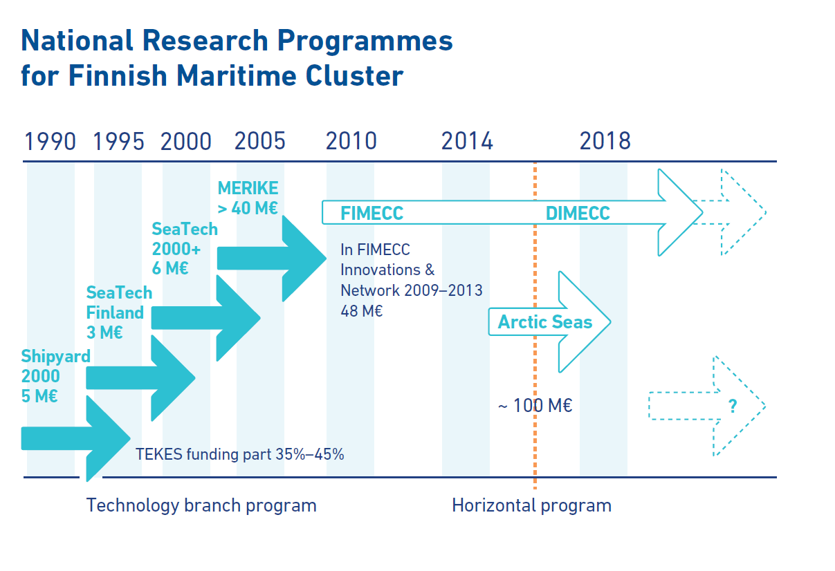 Source: A Strategic Research Agenda For 14.12.