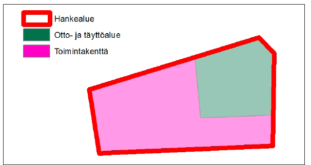 Periaatekuva hankealueen