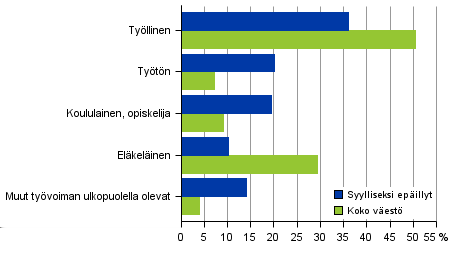 Kuvio 9.