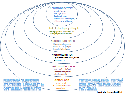 Esitys opetuksen kehittämisen rakennemalliksi Jyväskylän yliopistossa LIITE 4 Kehittäjäopettajat - kehittävät toimintaansa yliopiston strategiasta ja opiskelijapalautteesta nousevien tavoitteiden
