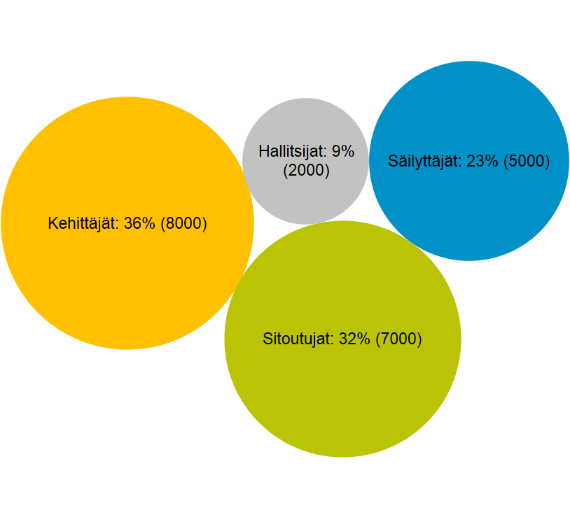 Työsopimuslain muutosehdotusten yrittäjävaikutukset Uudet potentiaaliset työpaikat